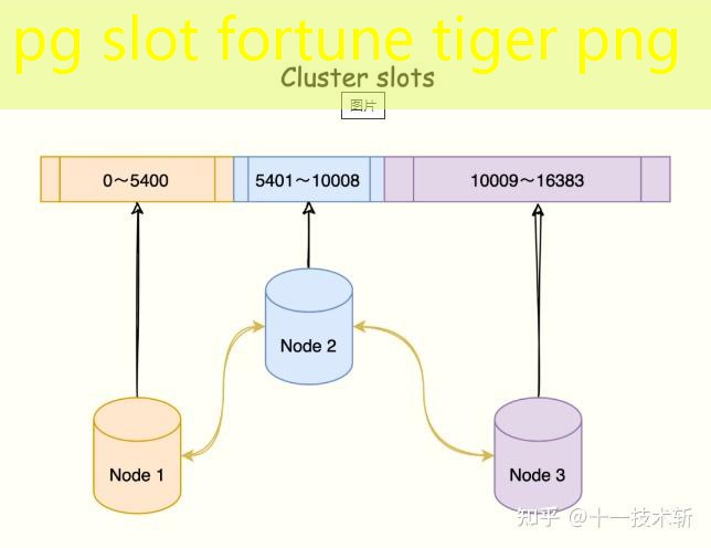 pg slot fortune tiger png